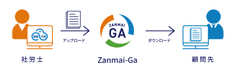 Zanmai-Gaで電帳法対応と業務効率化を同時に実現！